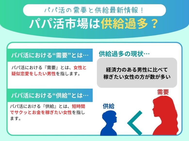 パパ活の需要と供給の説明