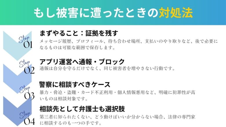 被害に遭ったときの対処法4stepの可視化イメージ