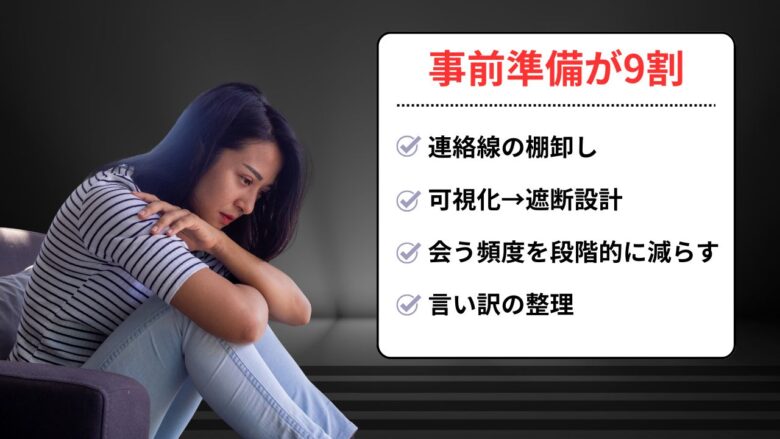 別れる前の準備まとめ