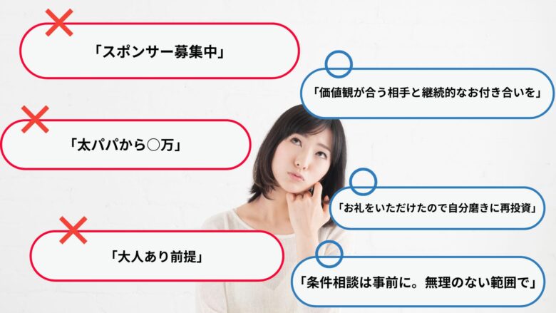 言葉の言い換え例