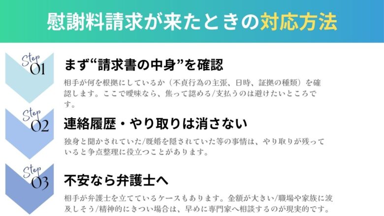 慰謝料請求が来た時の対応ステップ