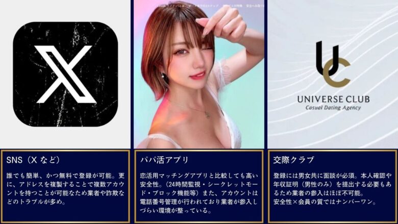 「パパ活アプリ」「交際クラブ」「SNS」の出会い方比較