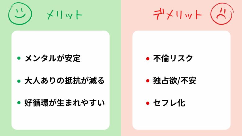 メリット・デメリットまとめ