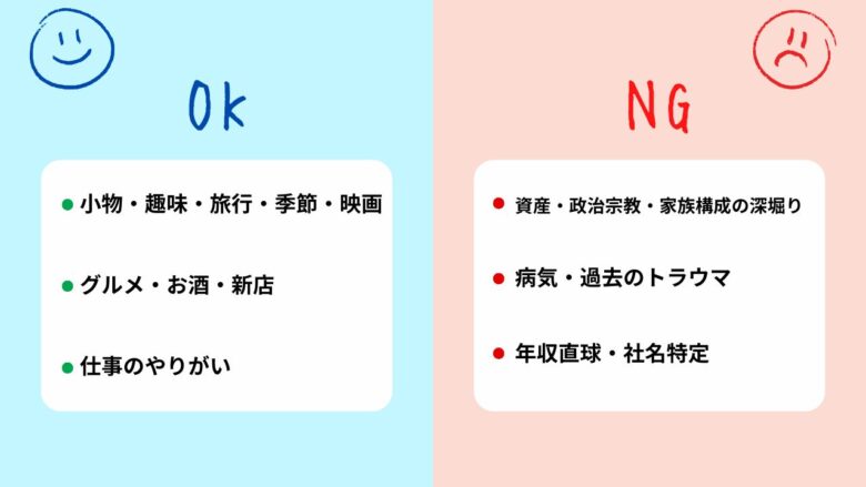 OKな話題、NGな話題の例