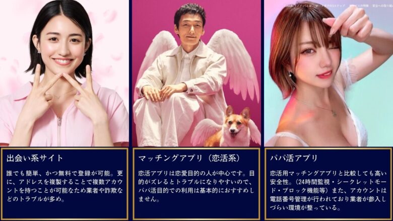 出会い系サイト・恋活マッチングアプリ・パパ活アプリの特徴まとめ