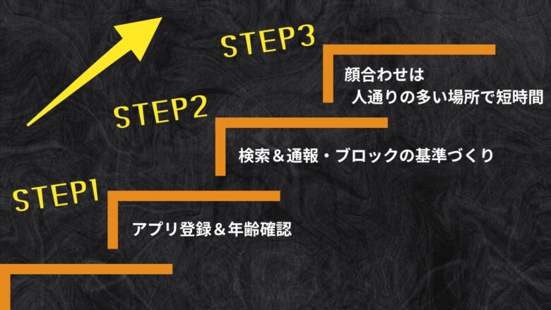 Xを使わずに安全にパパ活/P活を始める手順（3ステップ）