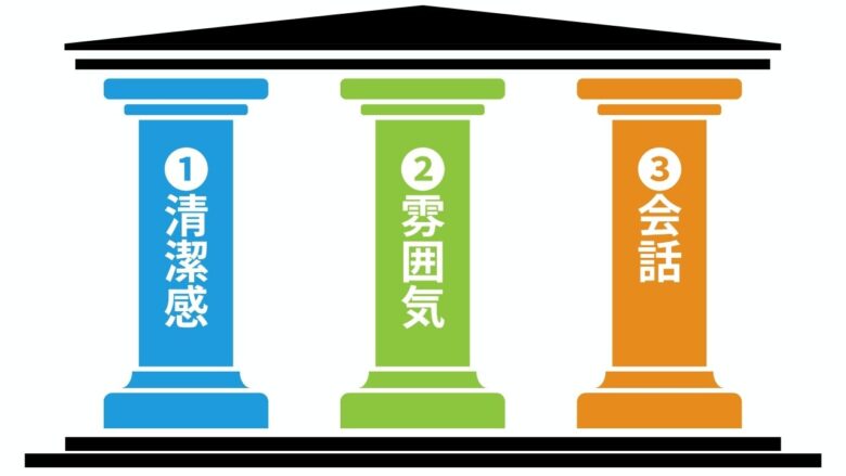 選ばれる3つの柱のイメージ