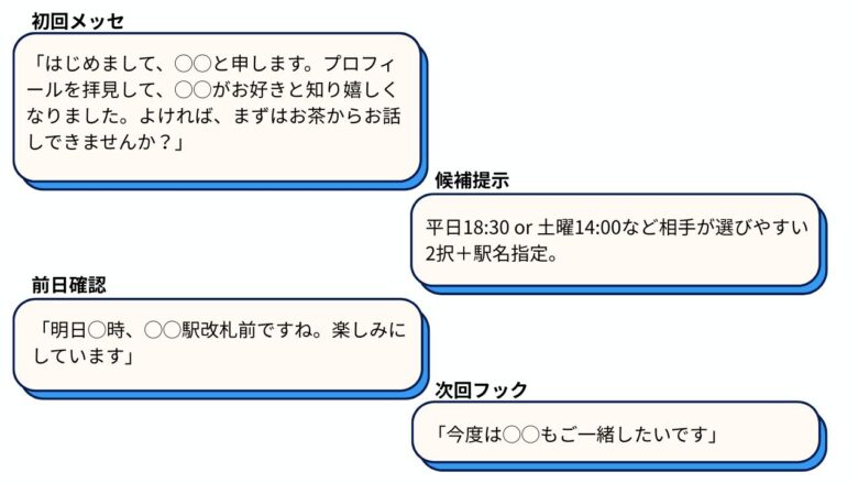 メッセ定型テンプレのカード画像