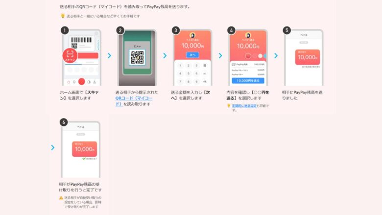 PayPayの送金フロー図