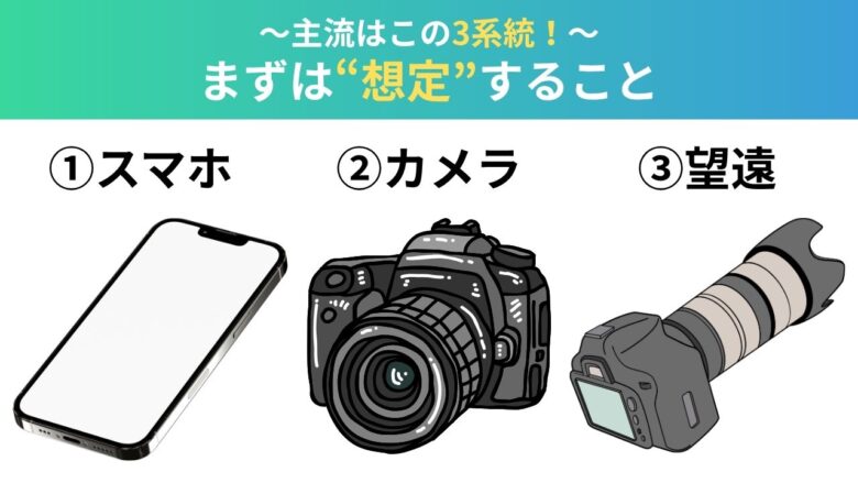 スマホ撮影/小型カメラ/望遠撮影の3つの手口