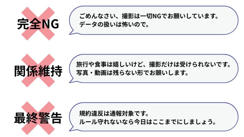 撮影交渉を断る定型文の例