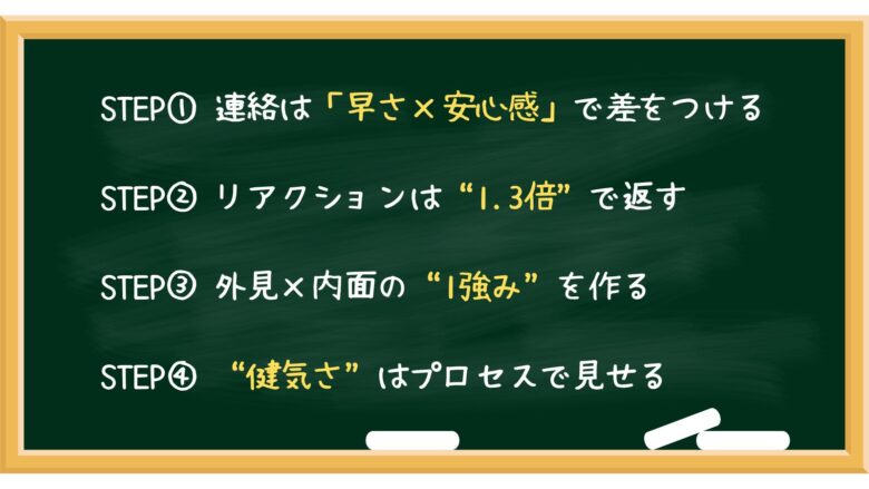 貢がれる女性になる4つのSTEPまとめ