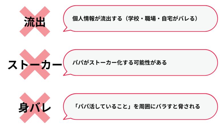 パパ活で本名を知られる3つのリスクをまとめたもの