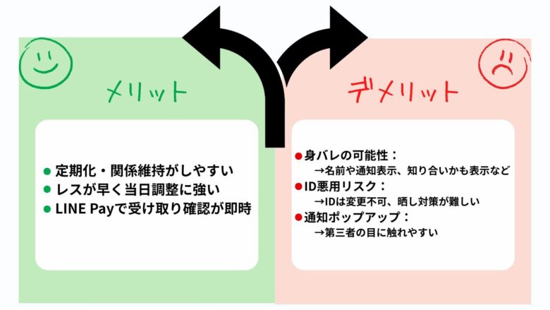 LINE交換のメリットとデメリットの比較イメージ