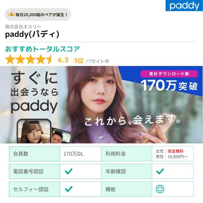 paddy(パディ)の基本情報