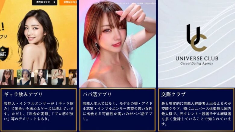 一般人が芸能人に出会う3つの方法をまとめたもの