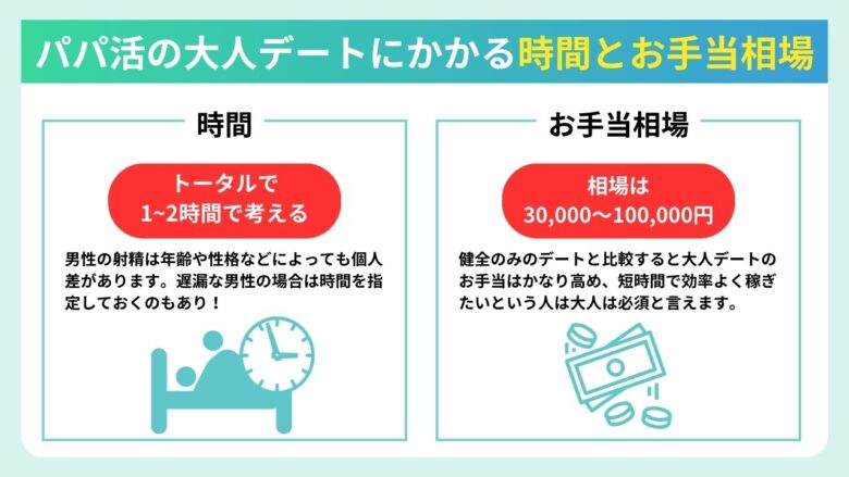 パパ活の大人の時間と相場