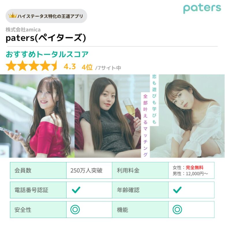 ペイターズの基本情報まとめ