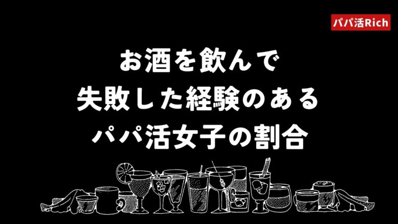 お酒を飲んで失敗した経験のあるパパ活女子の割合