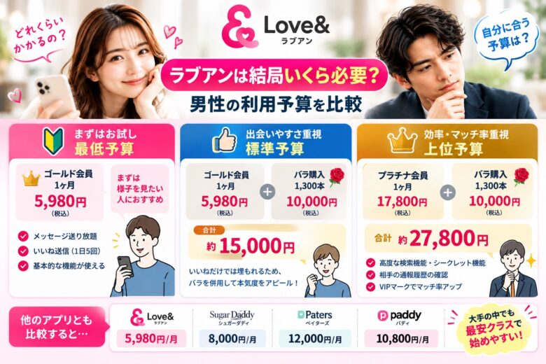 ラブアンの男性利用料金をゴールド・プラチナ会員別に比較した予算シミュレーション画像