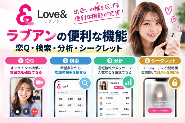ラブアンの恋Q・プロフィール検索・分析・シークレット機能を紹介する画像
