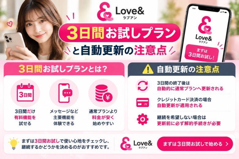 ラブアンの3日間お試しプランの料金と自動更新による追加請求の注意点を紹介する画像