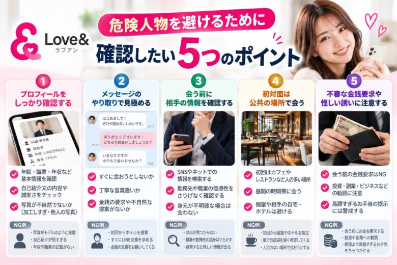 ラブアンで危険人物を避けるための送金要求・勧誘・個人情報など5つの注意点