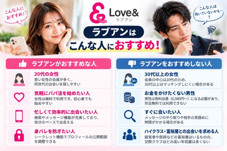 ラブアンが向いている人と向いていない人の特徴を比較するイラスト