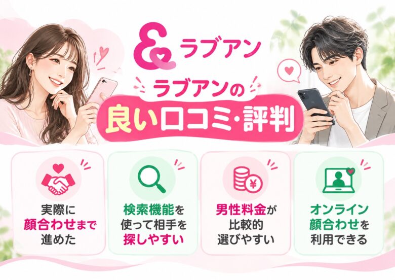 ラブアンの良い口コミ・評判と出会いやすさを紹介するイメージ