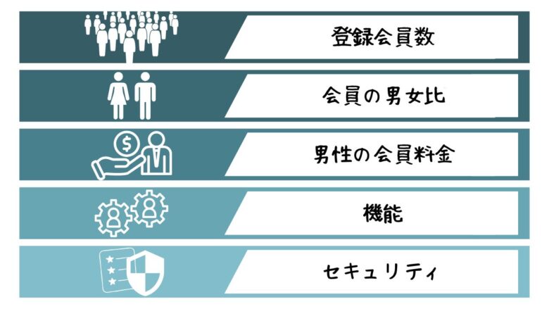 パパ活アプリを選ぶ5つのポイント