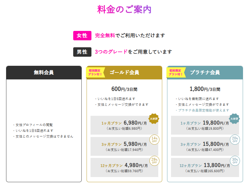 パパ活アプリラブアンの料金表
