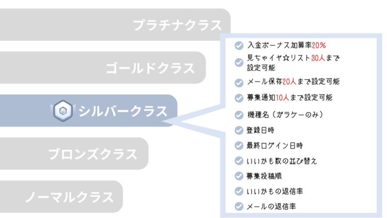ワクワクメールのノシルバークラスの機能