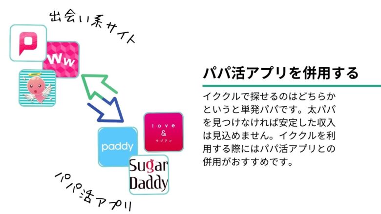 イククルとパパ活アプリを併用する