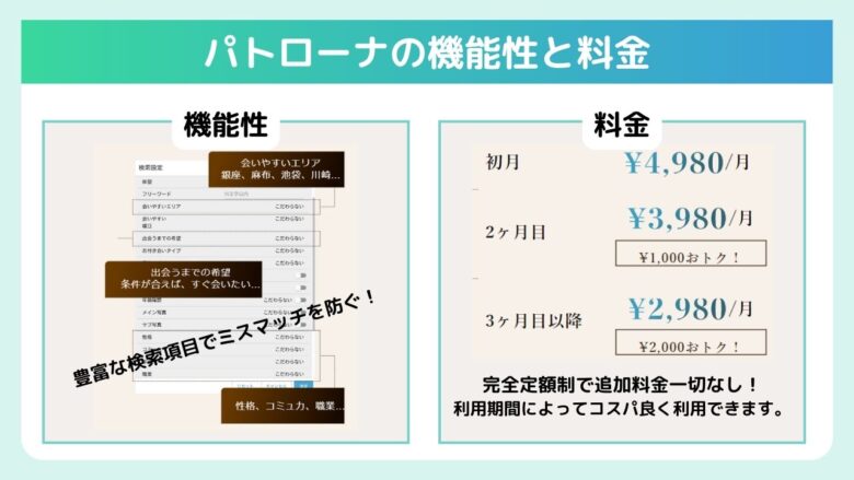 パパ活アプリパトローナの機能性と料金の説明