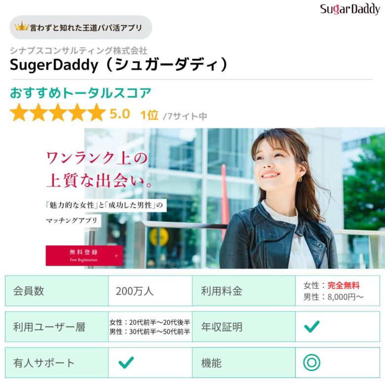 シュガーダディの基本情報まとめ