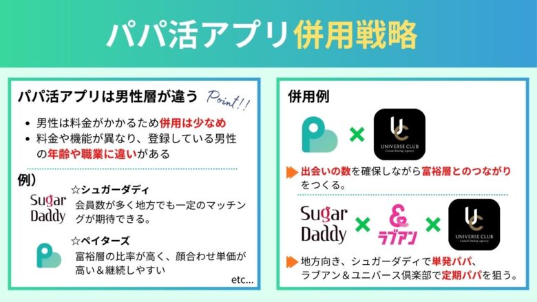 ご飯だけパパ活を成功させるためのアプリ併用戦略まとめ