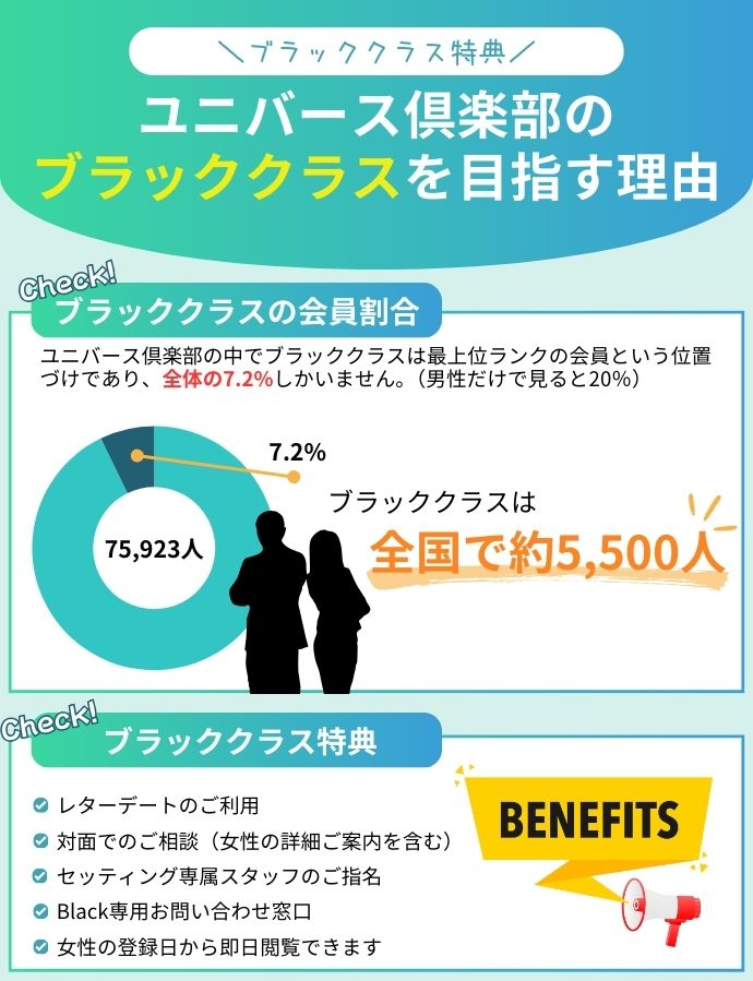 ユニバース倶楽部でブラッククラスになると受けられる特典