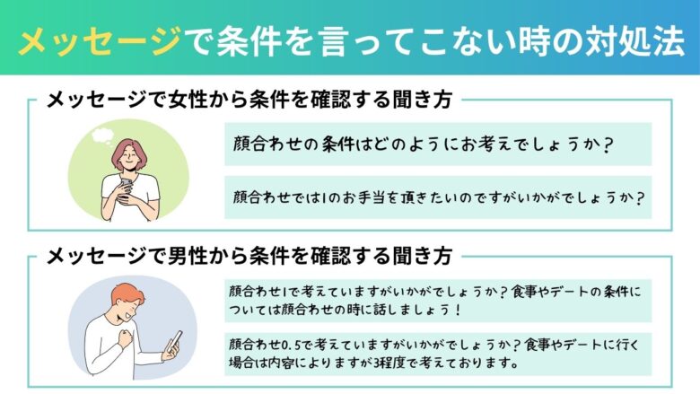 パパ活のメッセージで条件を言ってこない時の男女別の聞き方