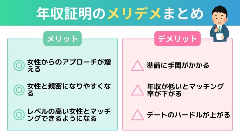ラブアンで年収証明をするメリット・デメリットのまとめ