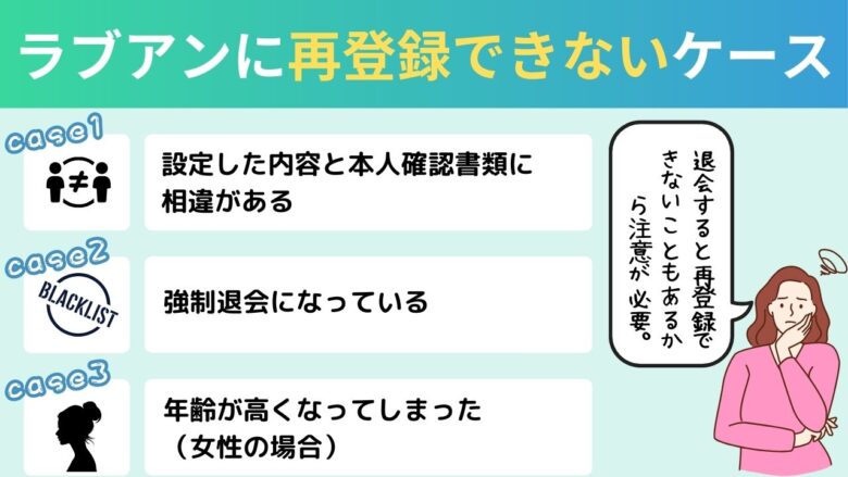 ラブアンに再登録できないケース