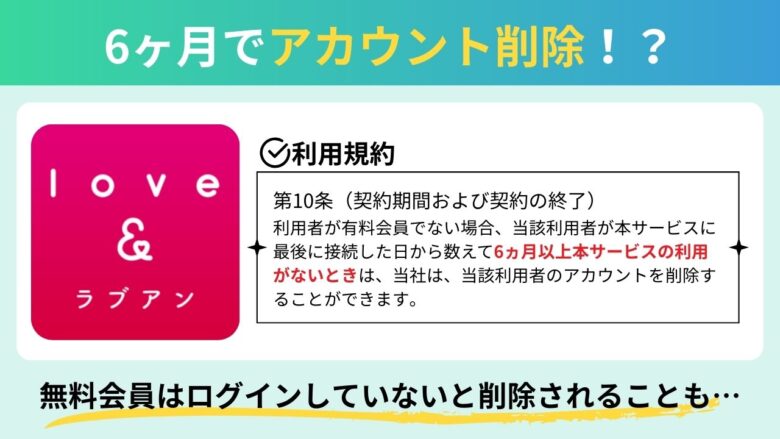 ラブアンは期間が空くとアカウントを削除される？