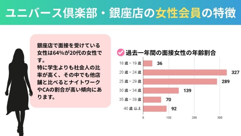 ユニバース倶楽部・銀座店の女性会員の質