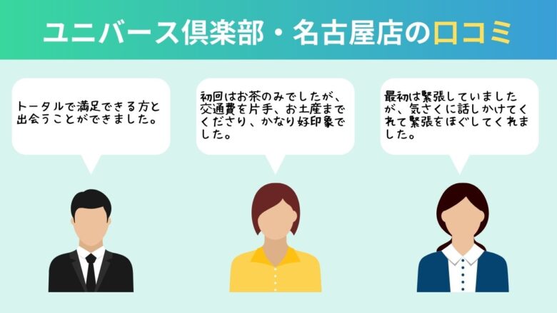 ユニバース倶楽部名古屋店の口コミ