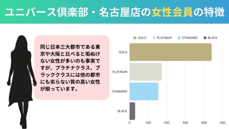 ユニバース倶楽部名古屋店の女性会員の質