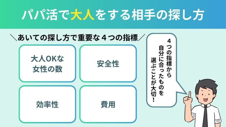 パパ活で大人をする相手の探し方