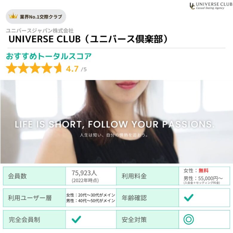 ユニバース倶楽部の基本情報