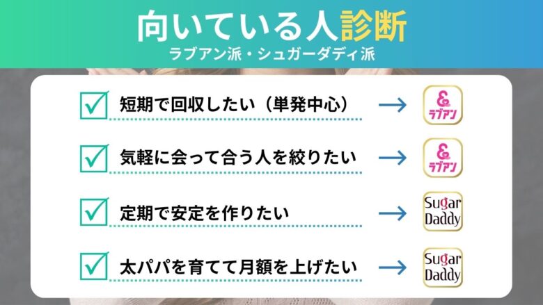 ラブアン、シュガーダディに向いている診断早見表