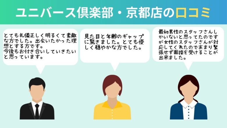 ユニバース倶楽部・京都の口コミ