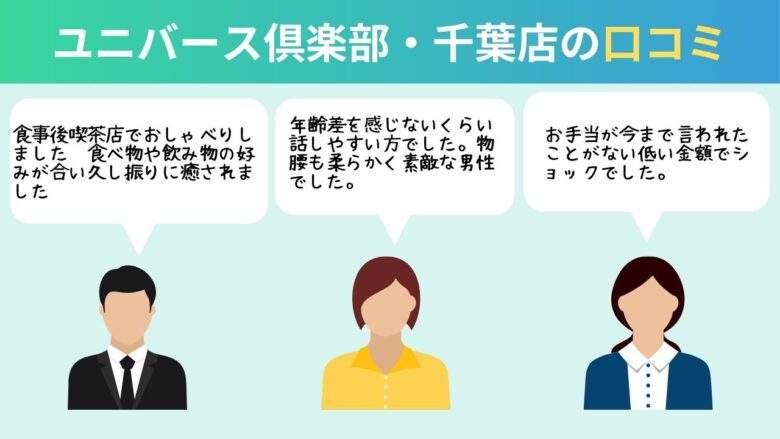 ユニバース倶楽部・千葉店の口コミ
