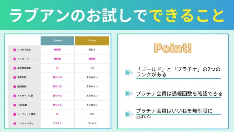 ラブアンのお試しでできることのポイントまとめ